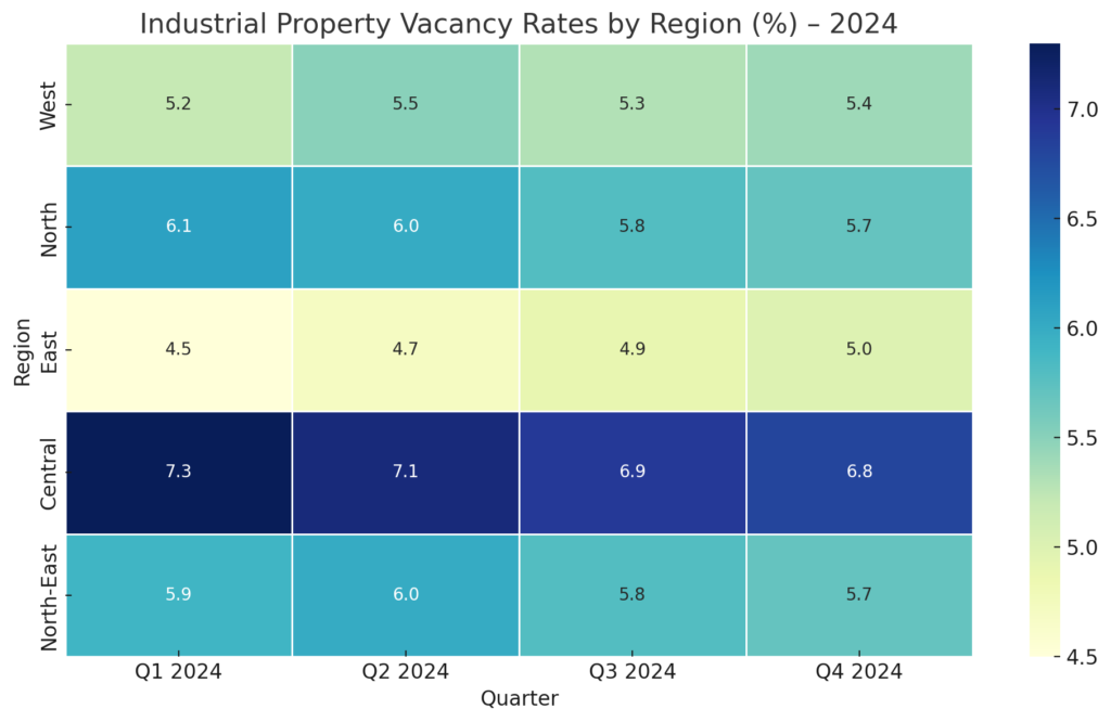 Line chart showing projected industrial property supply in Singapore from 2023 to 2026, peaking at 18 million sq ft in 2025